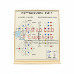 Electron Energy Level